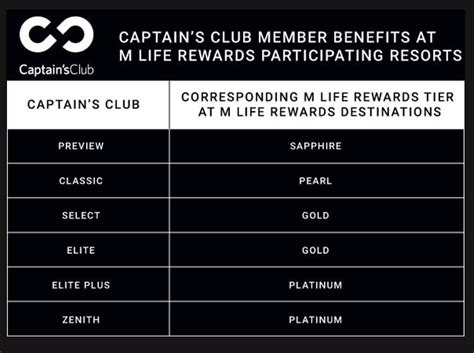 TIER OFFER CRUISE MATCH TERMS AND CONDITIONS.
